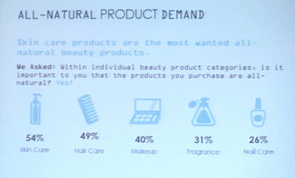 sustainable cosmetics summit new york beauty food scsna16